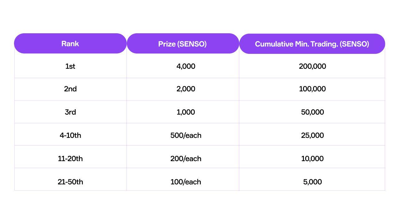 SENSO Token Trading Competition MXC