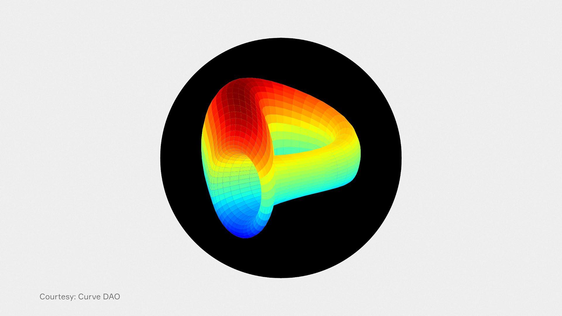 Curve DAO