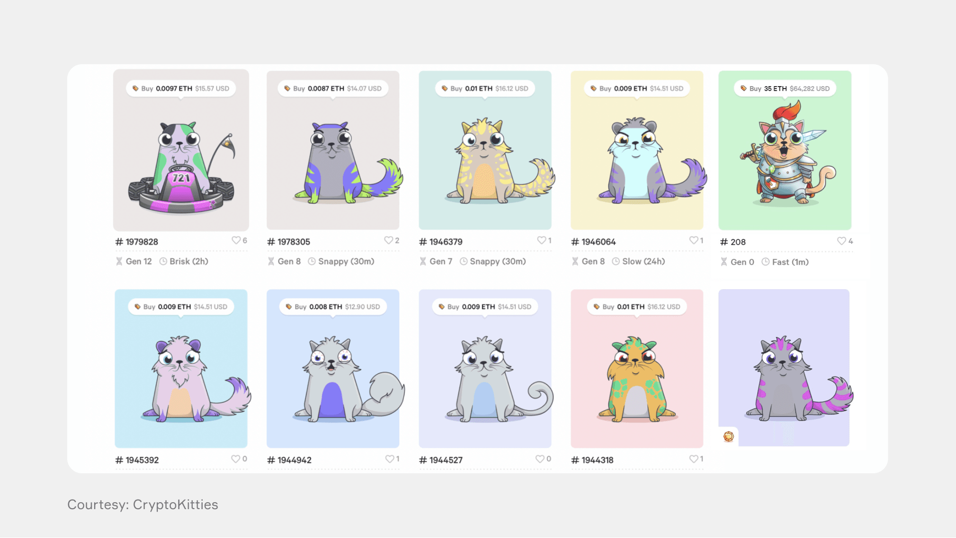 Collectible NFTs CryptoKitties