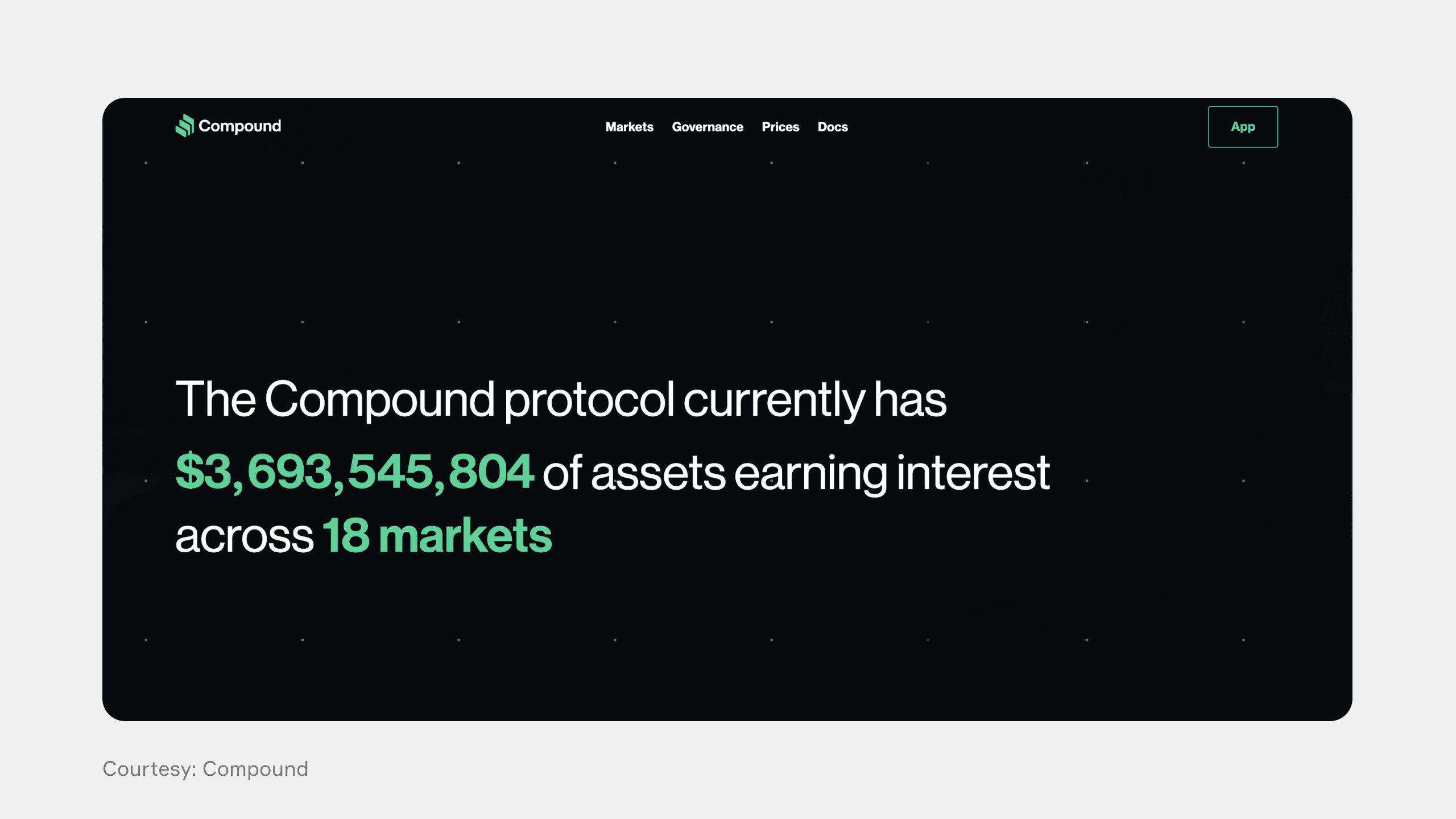 Compound Best Defi Projects