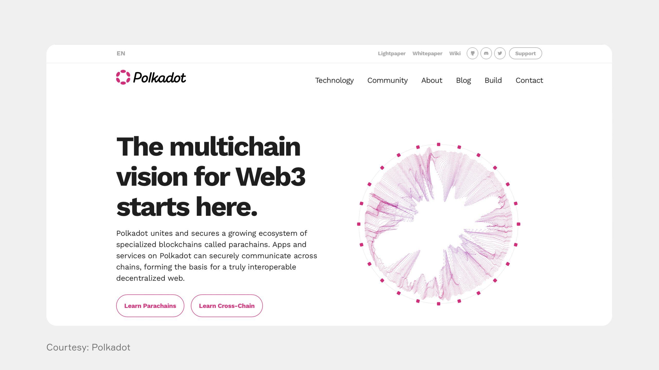 Polkadot Best Defi Projects