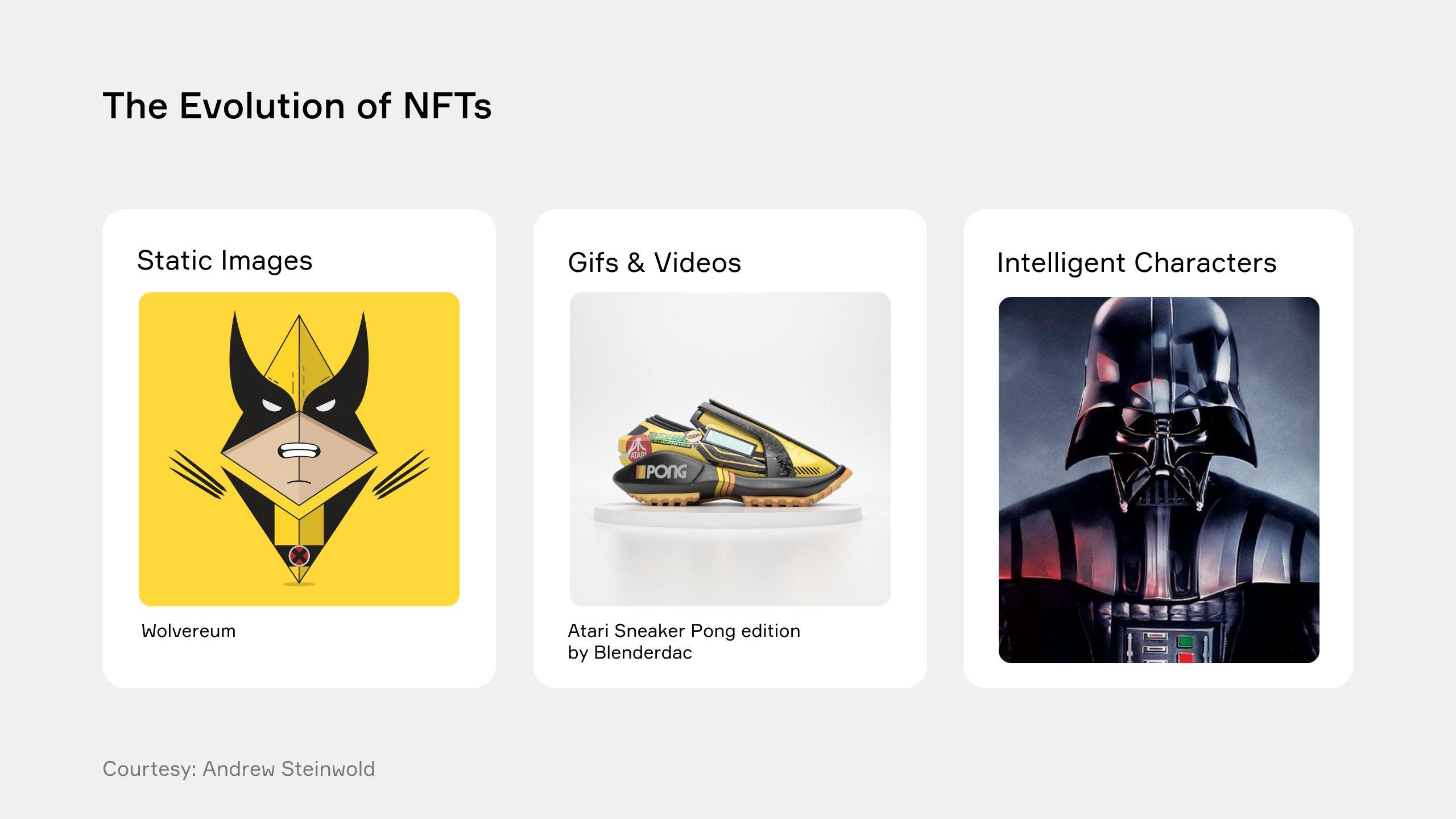 Evolution of NFTs chart