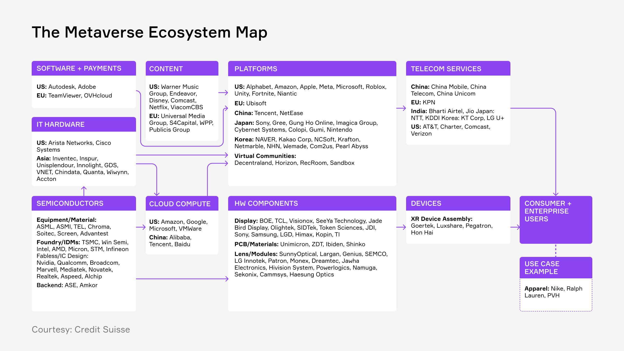 Metaverse Ecosystem Map Credit Suisse