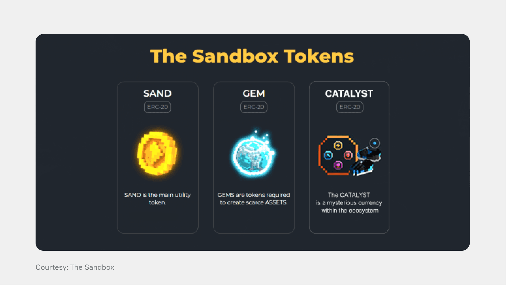 Sandbox metaverse tokens