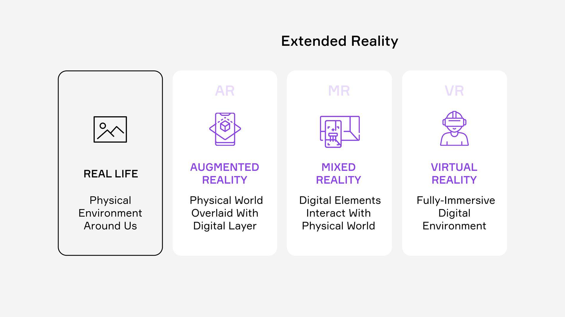 XR Extended Reality Chart