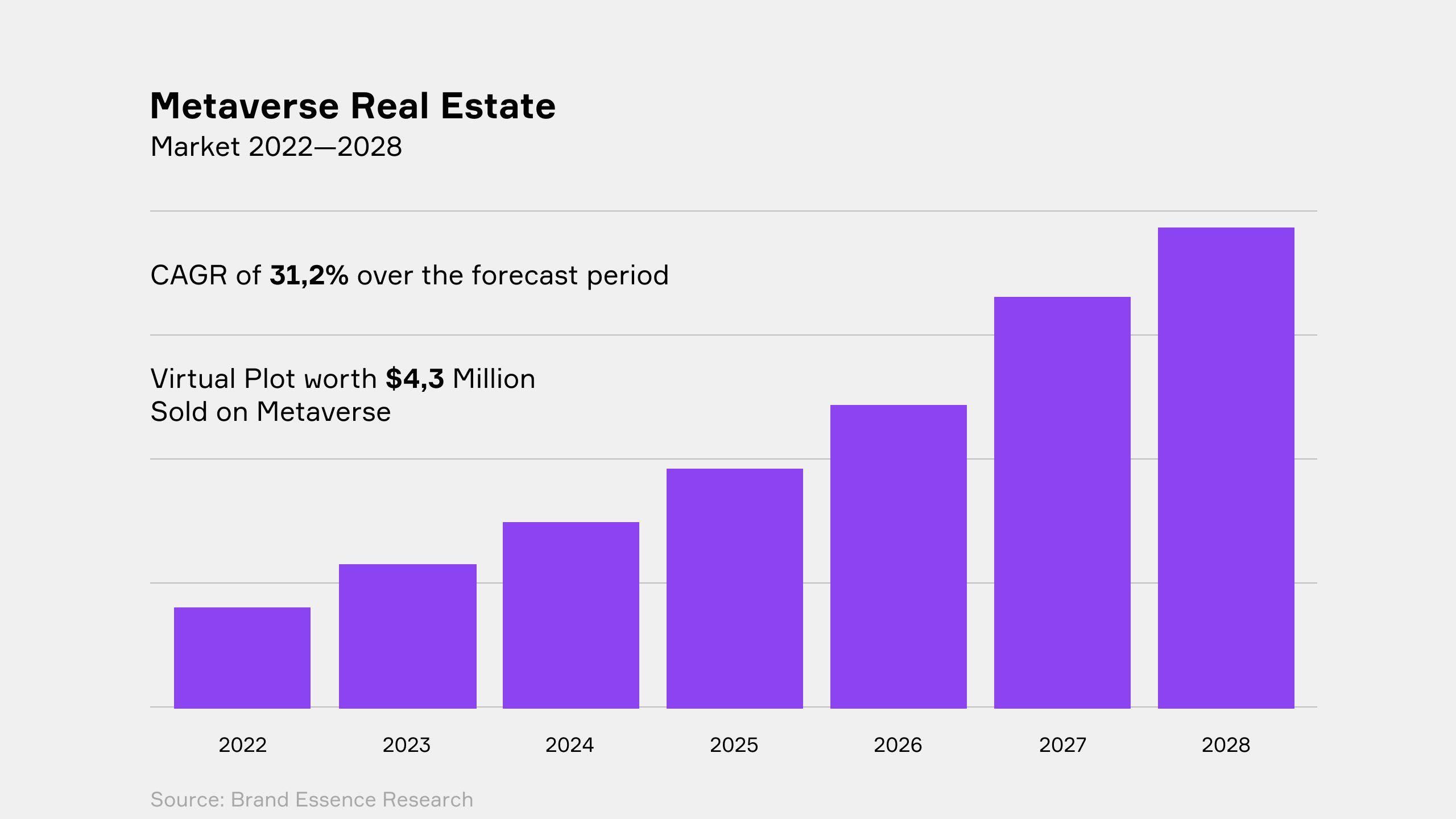 What does buying land in the metaverse mean?